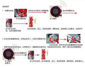 CZS船用湿管式自动喷水灭火系统