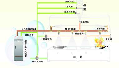 闭式细水雾灭火系统